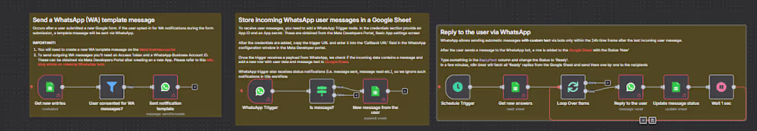 Cover image for WhatsApp Automation System with Google Sheets Integration