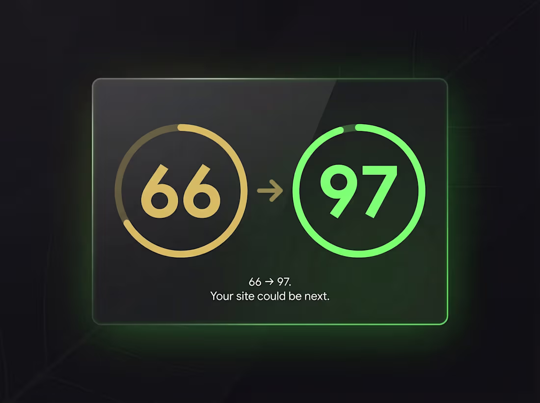 Cover image for Mobile PageSpeed: 66 → 97.