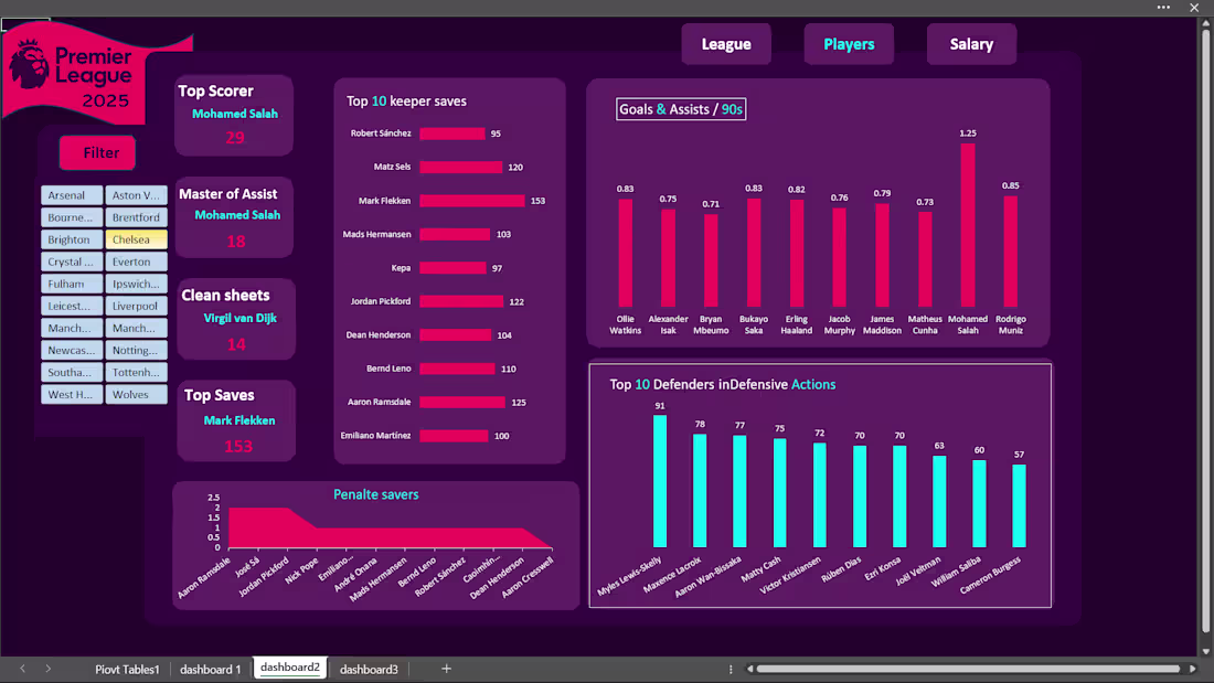 Cover image for Player Dashboard