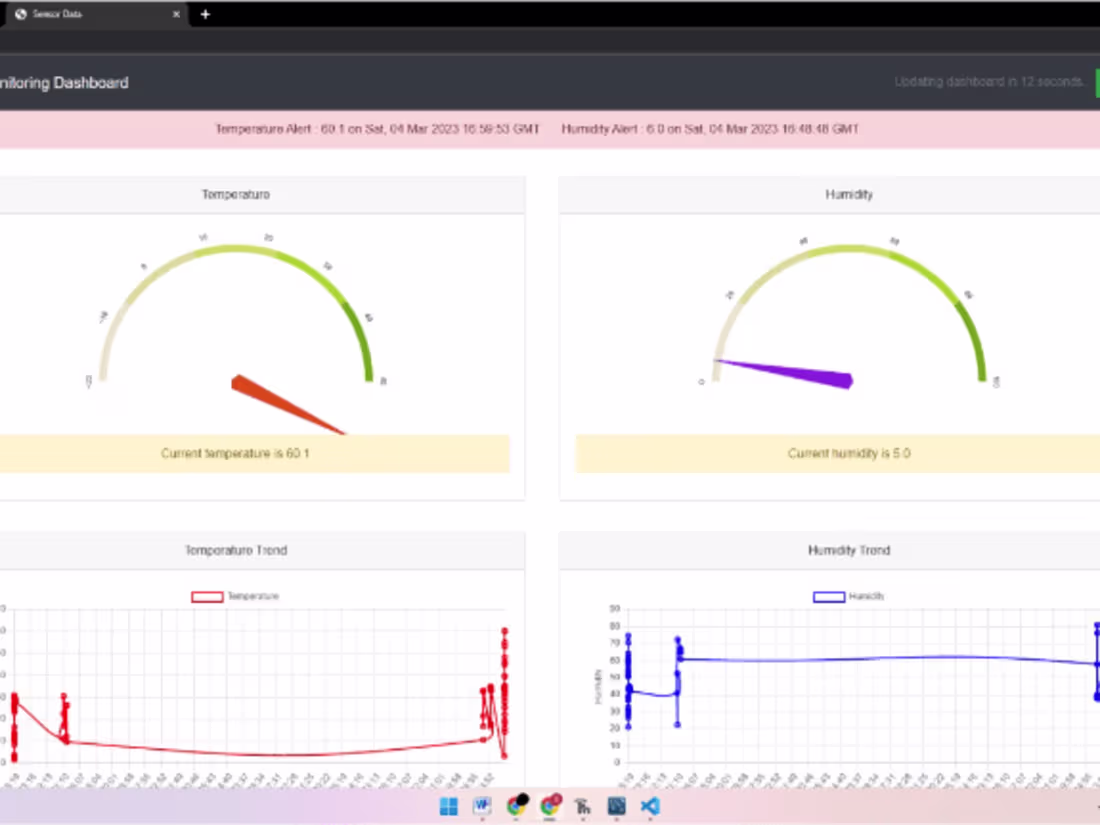 Cover image for Temperature Monitoring 