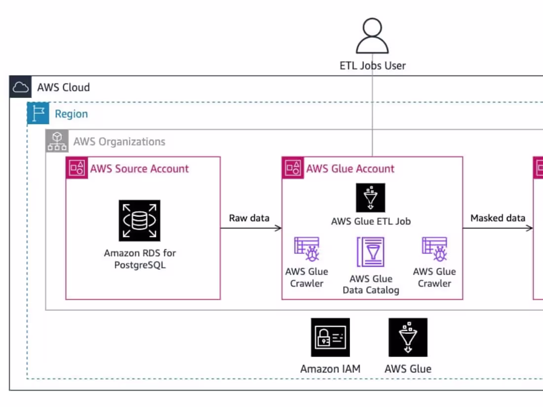 Cover image for Built Underwriting System For Users Loan Approval at scale
