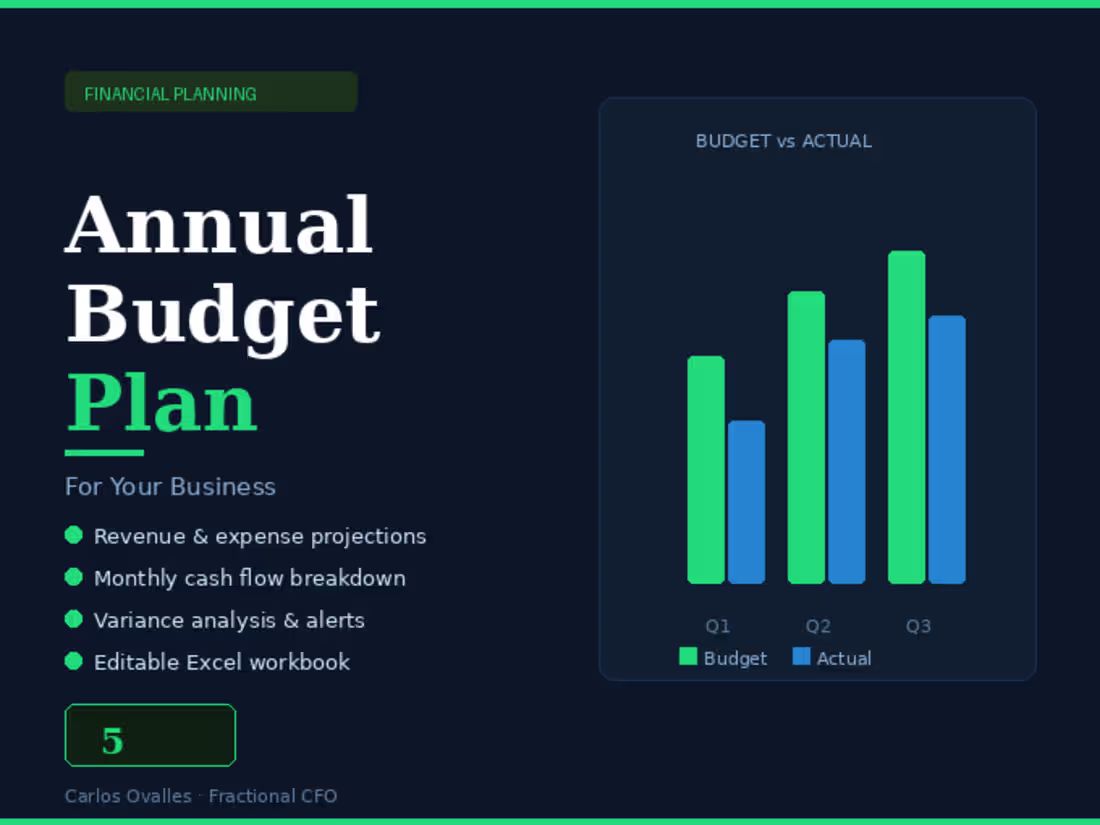 Cover image for Annual Budget Plan for Your Business