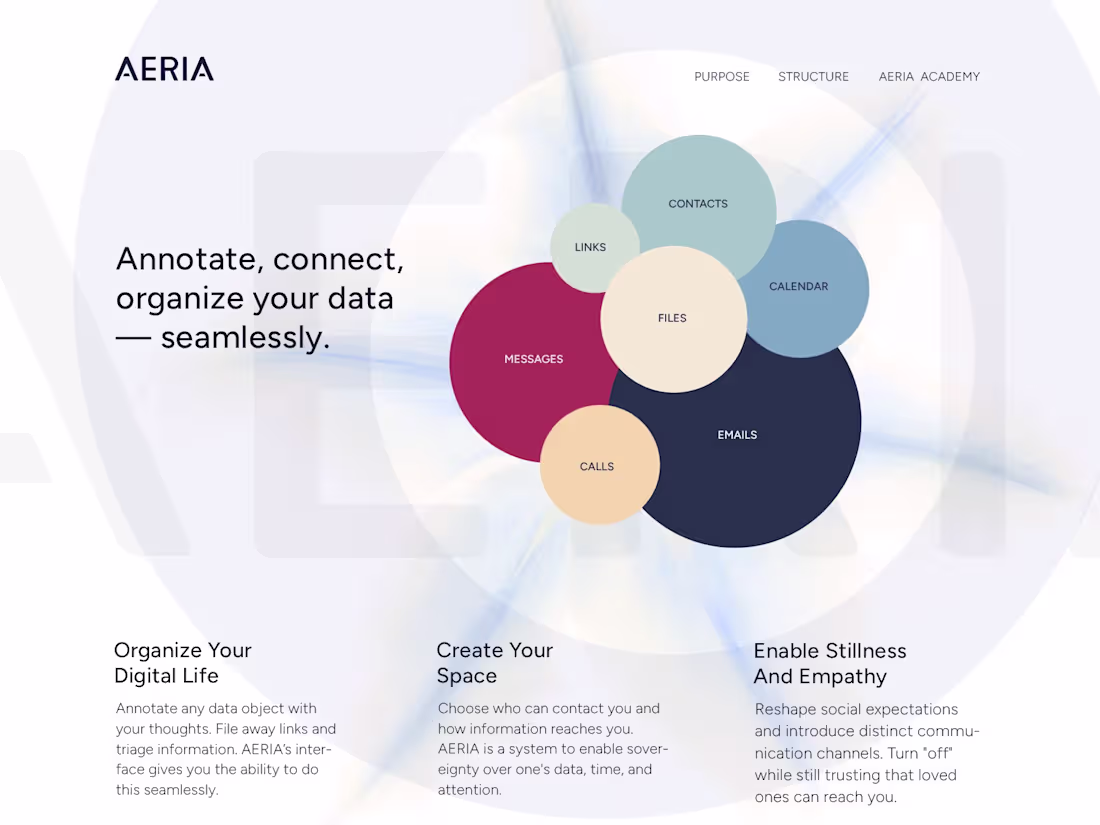 Cover image for Aeria Inc.