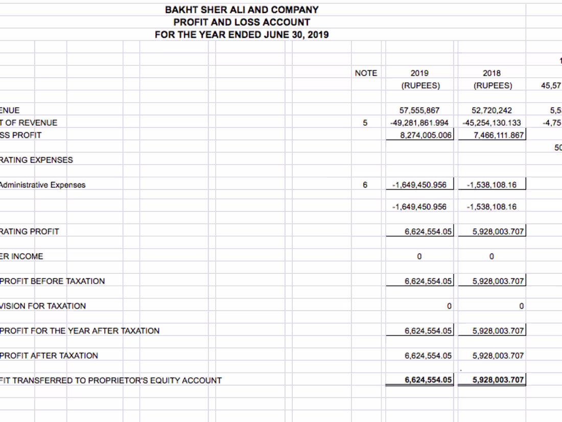 Cover image for Income Statement