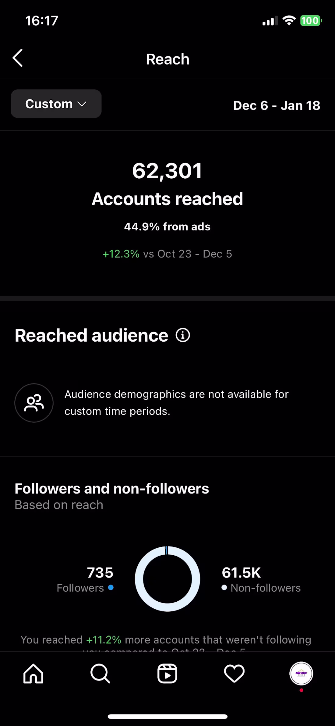 Cover image for Increasing Brand Visibility and Engagement