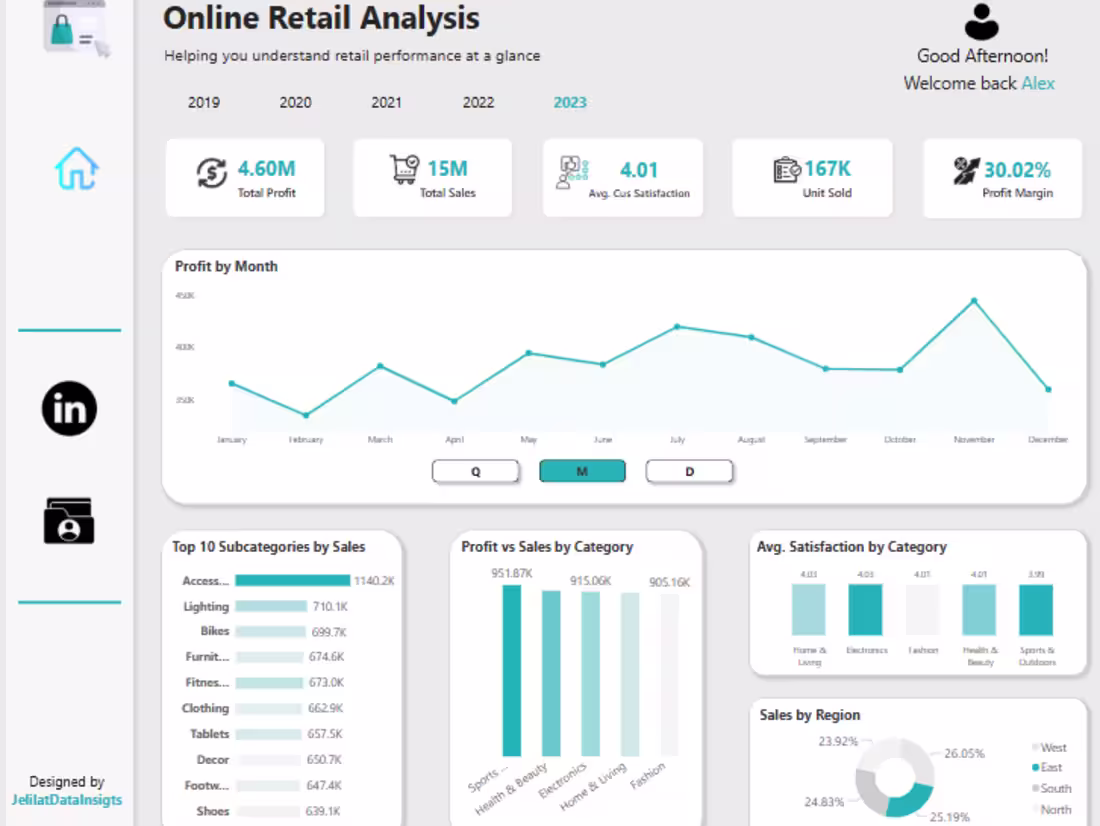 Cover image for Online Retail Analysis