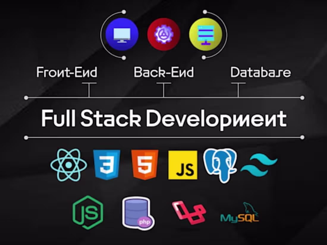 Cover image for Web Application Development | Backend, APIs & Admin Dashboards