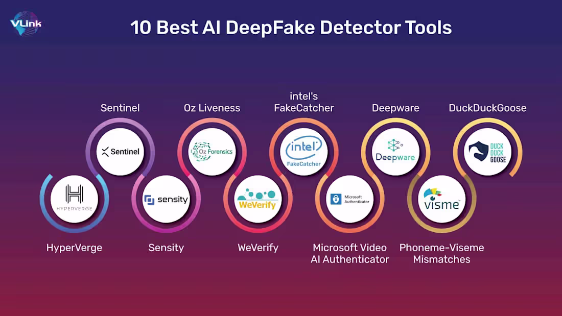 Cover image for Strategies to Combat Deepfakes with Technology