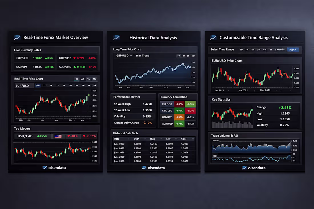 Cover image for Turn Your Data into Actionable Insights (Reporting & Analysis)