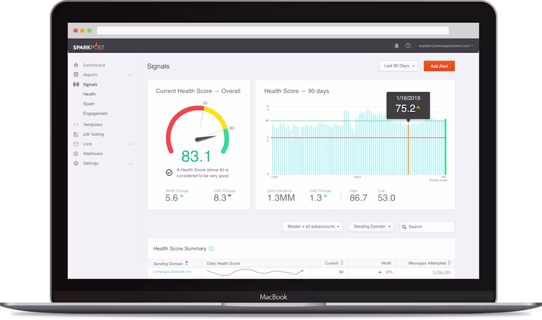 Cover image for SparkPost - Email Analytics Dashboard