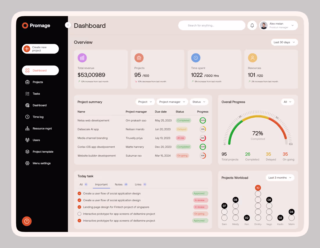 Cover image for UI/UX Design for Project Management Dashboard