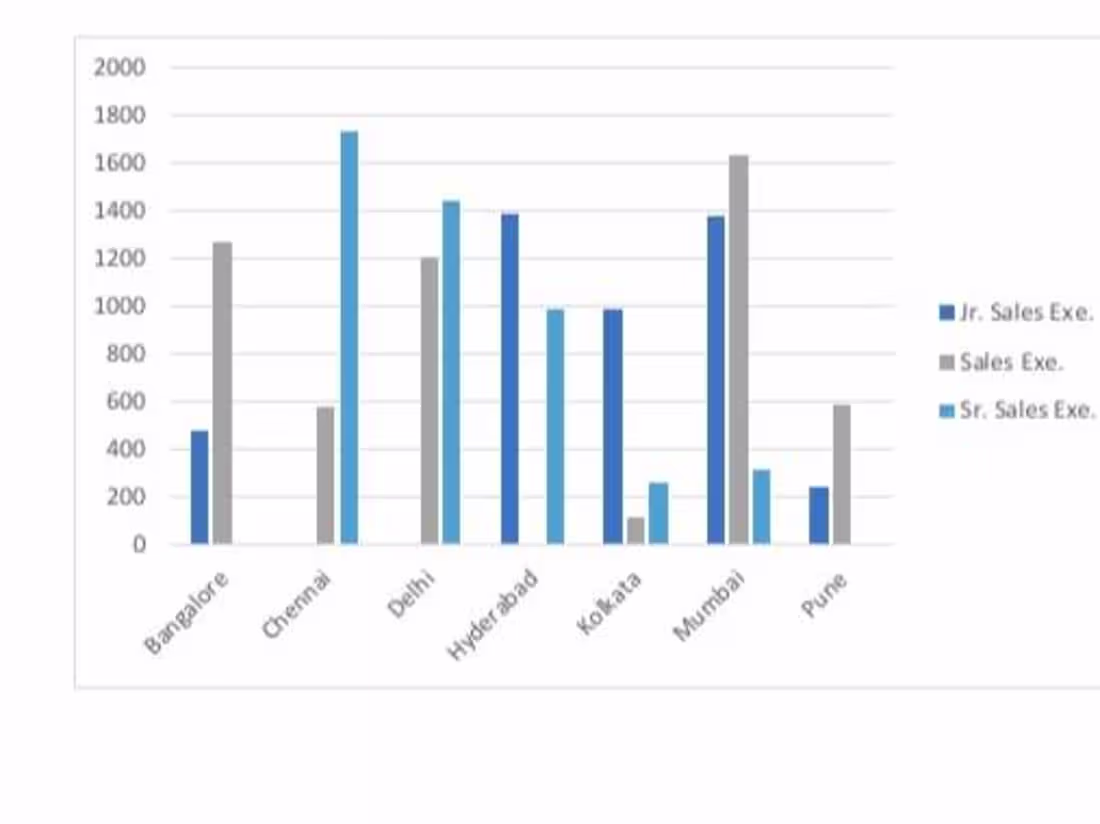 Cover image for  I will Clean, format, Split and Visualize the excel data. 