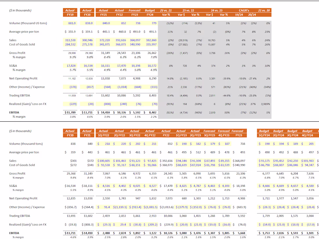 Cover image for Done for you Financial Statements