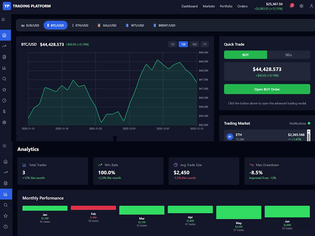 Cover image for Stock & Crypto Trading Platform