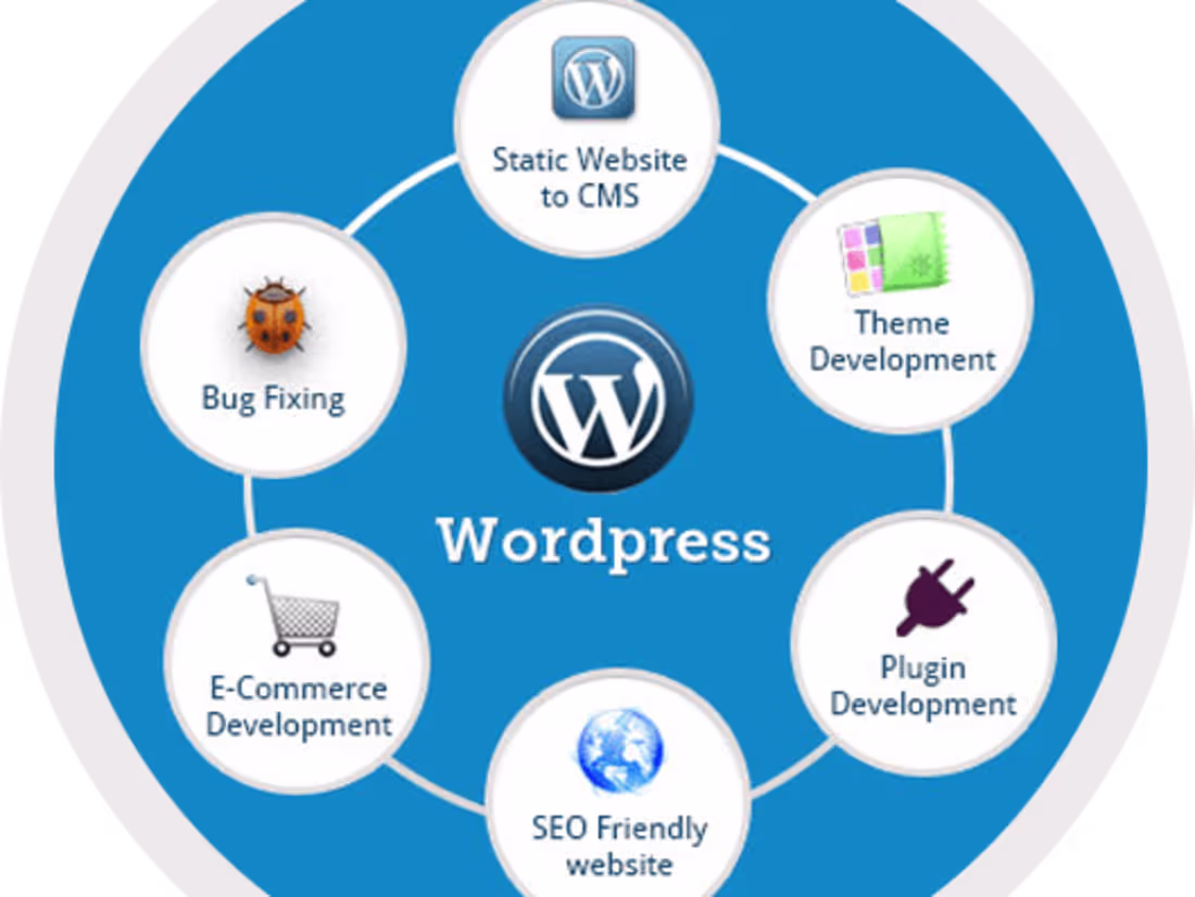 Cover image for Web Development ⭐ WordPress Expert √ SEO Expert √ Content Writer