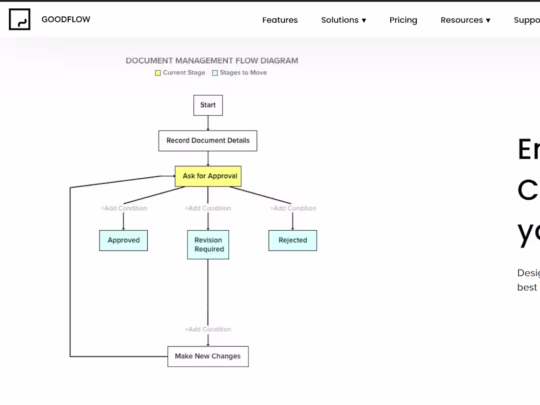 Cover image for GoodFlow: Workflow software as simple as to-do list