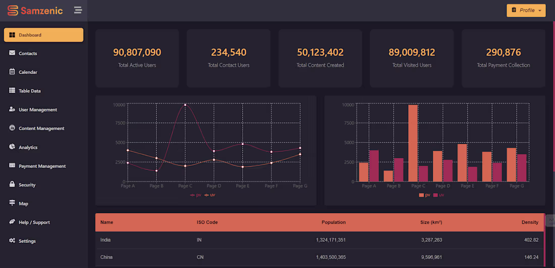 Cover image for SamZenic Admin Panel