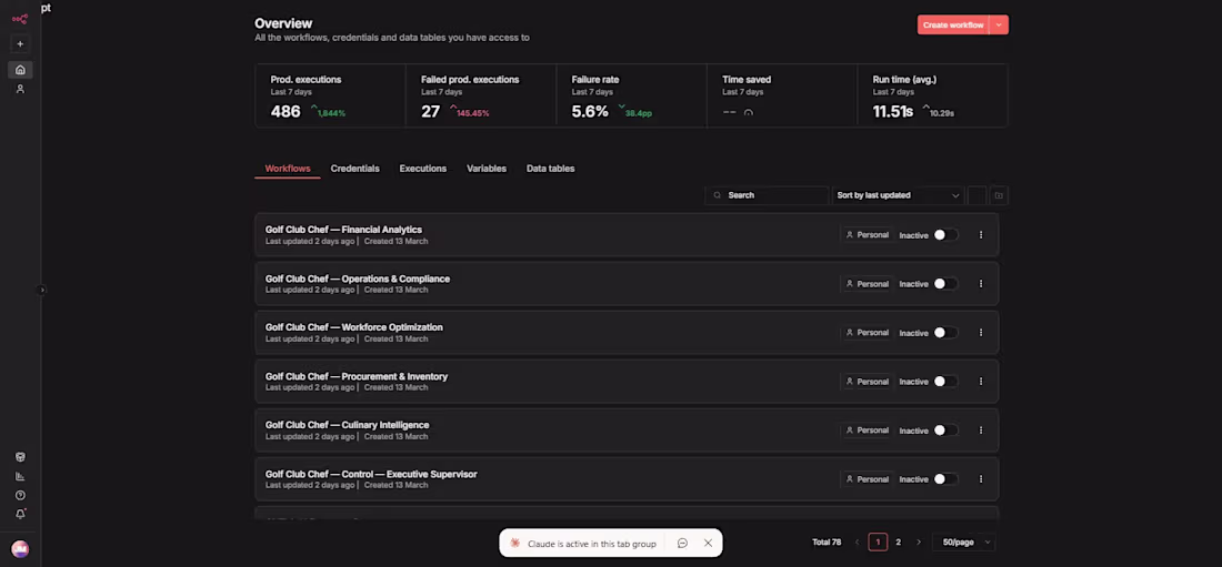 Cover image for n8n Automation Portfolio: 78 Workflows, 486 Weekly Executions