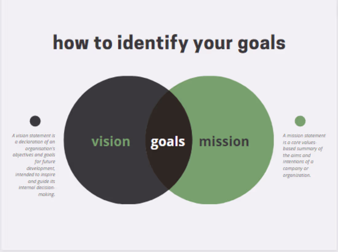 Cover image for Corporate Development