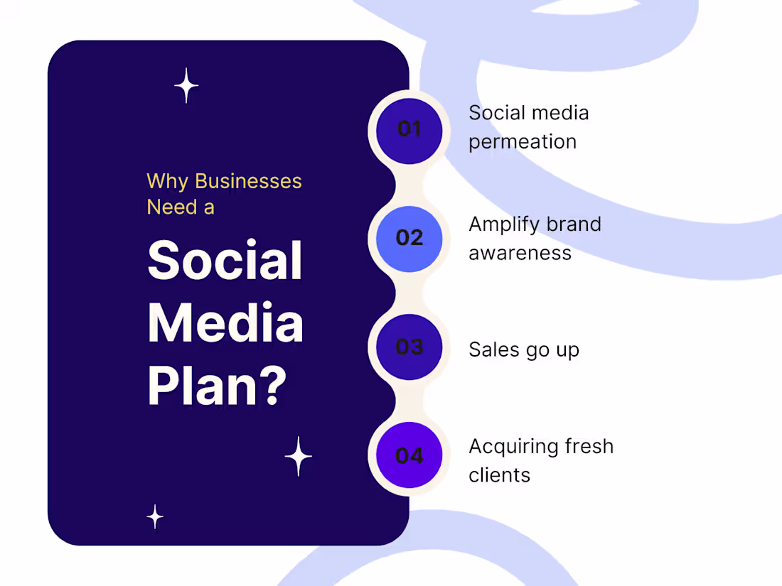 Cover image for Social Media Marketing work