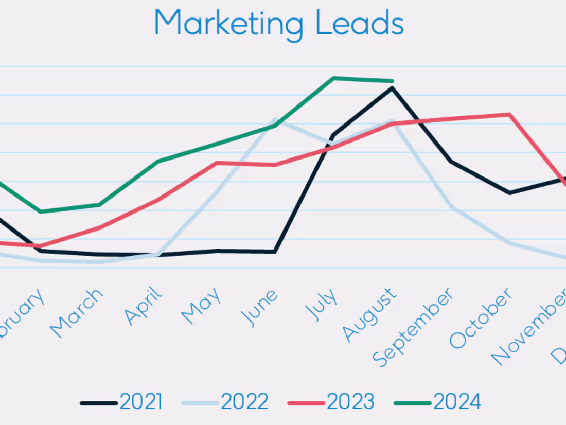 Cover image for Precision Lead Generation Solutions to Fuel Your Sales Pipeline