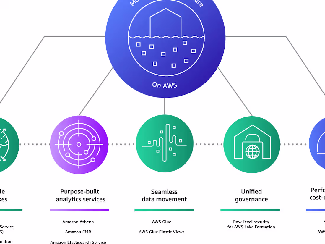 Cover image for Data Science Platform (AWS)