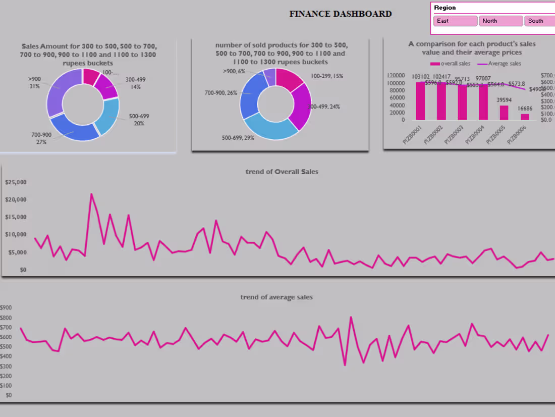 Cover image for excel