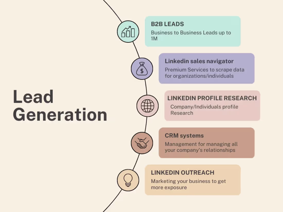 Cover image for B2B Lead Generation 