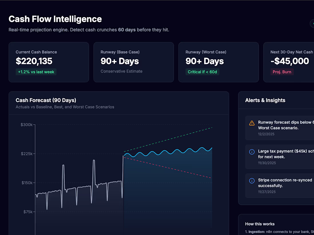 Cover image for 90-Day Cash Flow Intelligence Engine