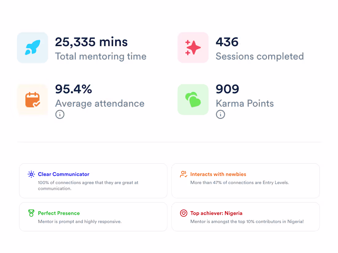 Cover image for Mentorship and Coaching for Aspiring Product Designers