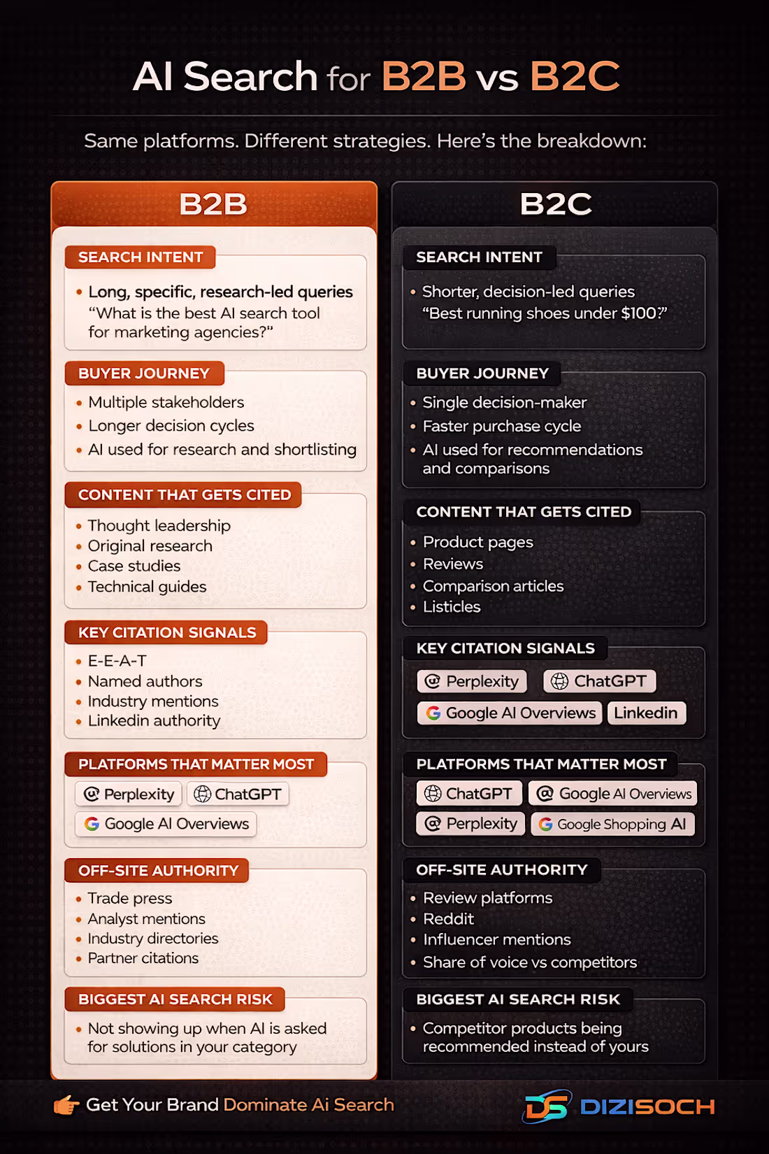 Cover image for Most businesses we work with