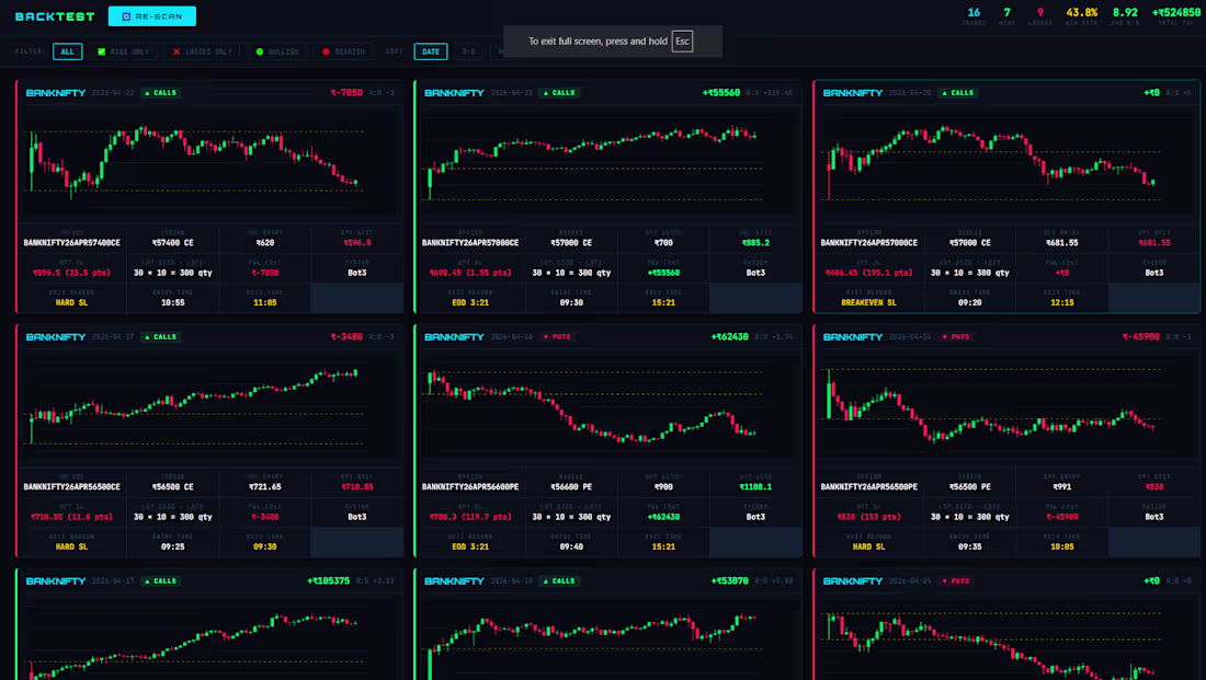 Cover image for AI trading bot development 