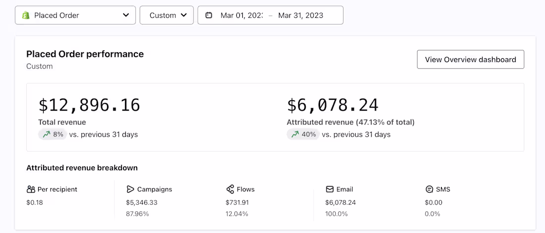 Cover image for Klaviyo: Email Automation