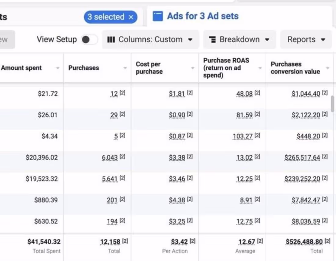 Cover image for Last year, I worked with a client who had just opened a pizz...