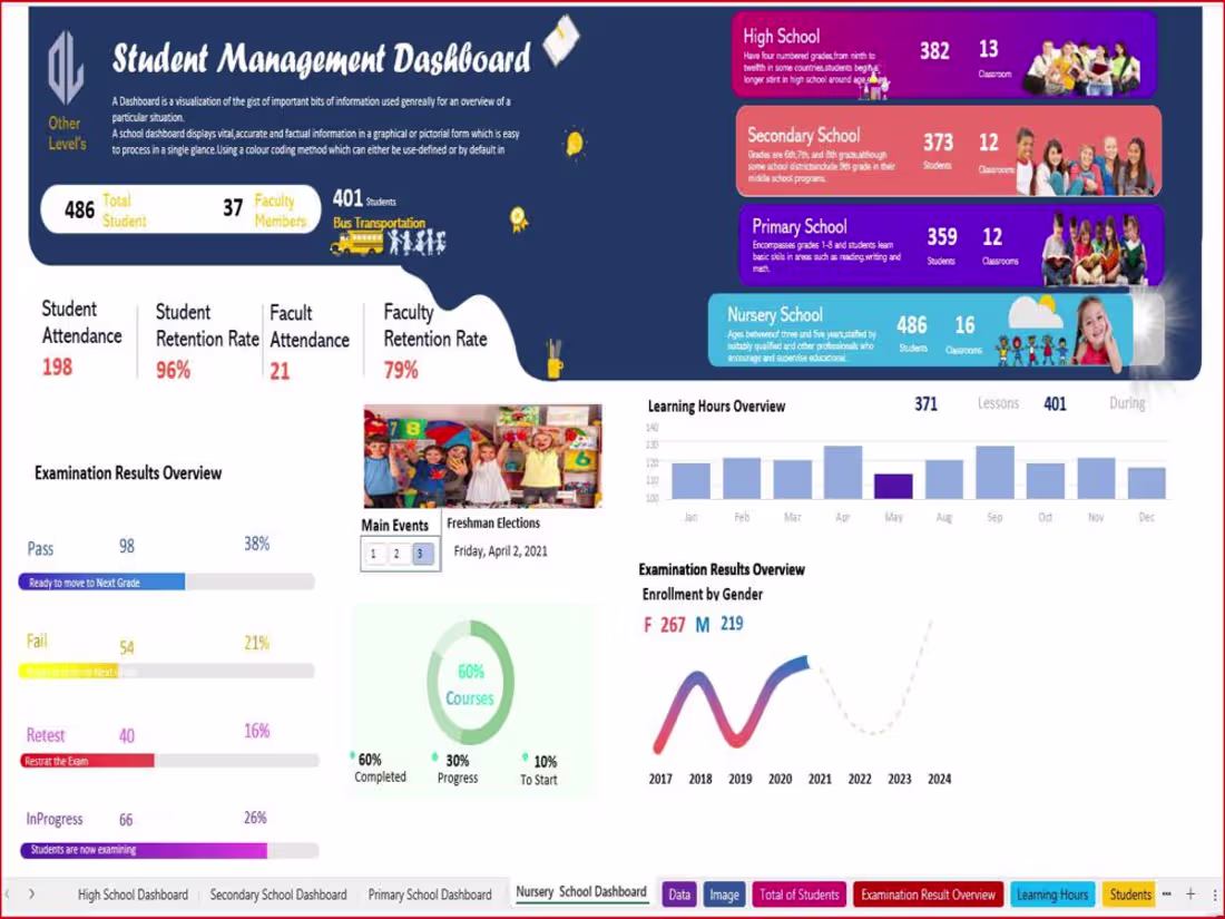 Cover image for Student Management Dashboard