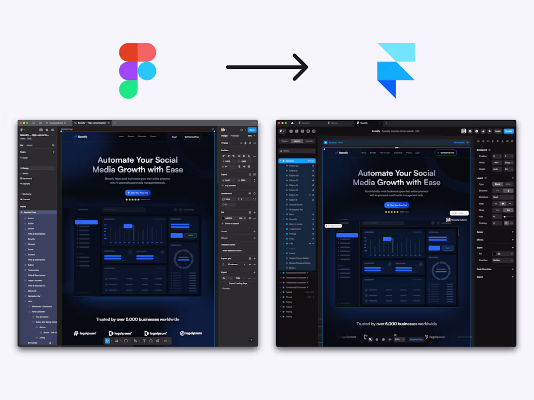 Cover image for Figma to Framer