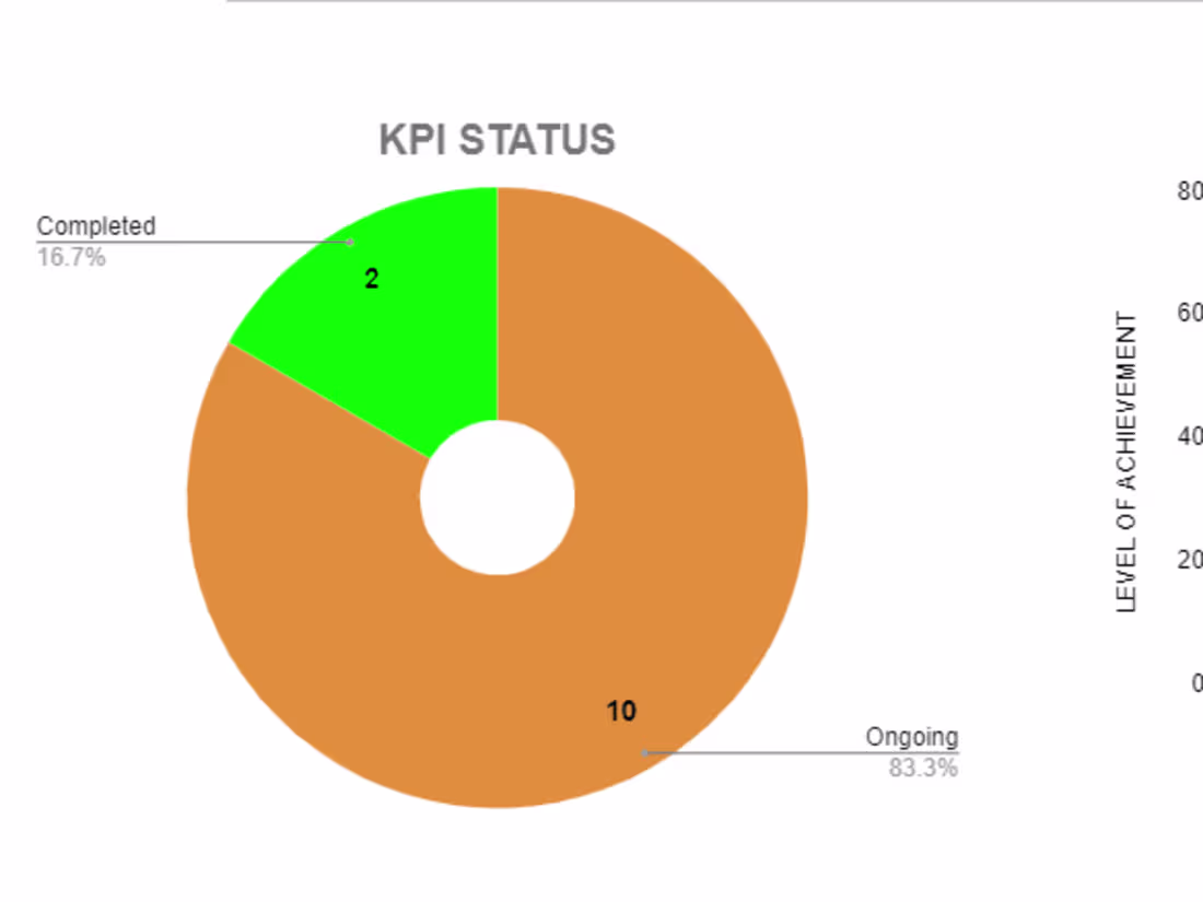Cover image for Data Visualization