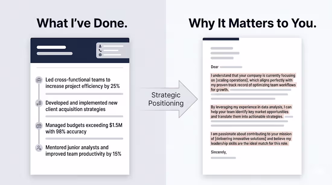 Cover image for Maximize Impact: Crafting a Cover Letter That Resonates