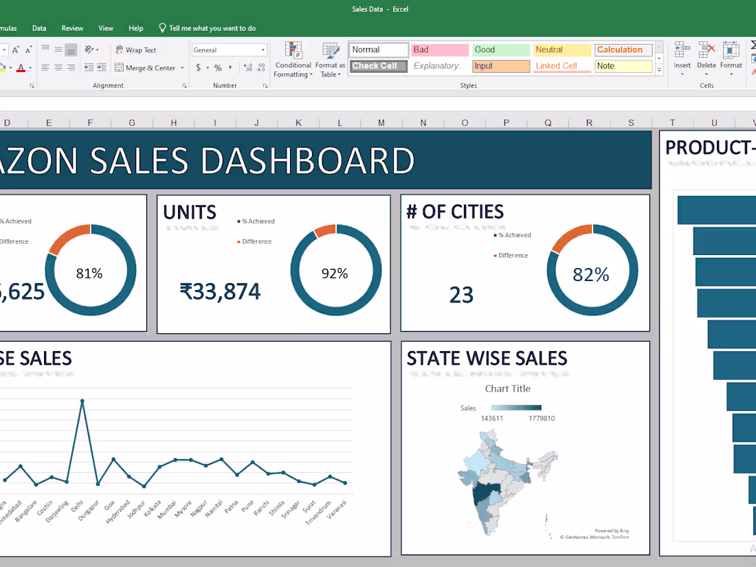 Cover image for EXCEL WORK & ADVANCE EXCEL DASHBOARD