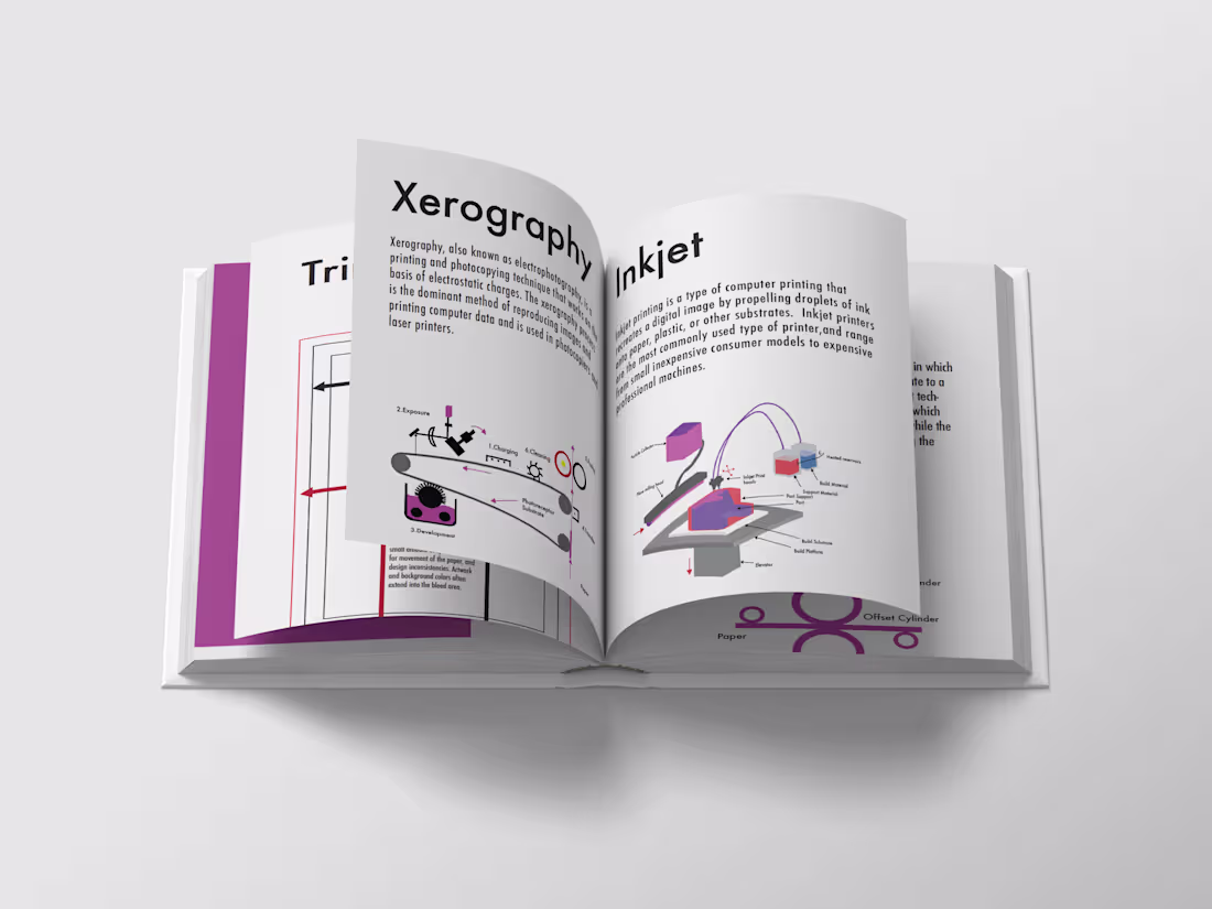 Cover image for Book Design For Print Press Production