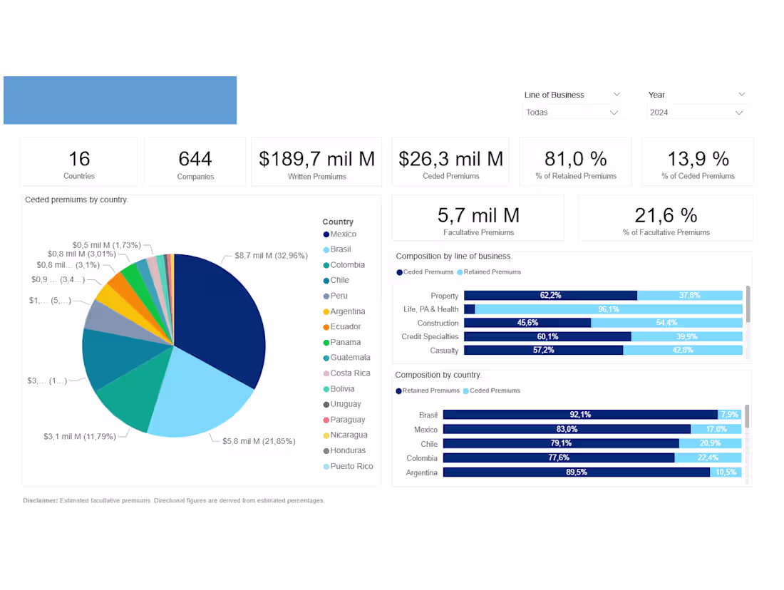 Cover image for Key metrics and overview of