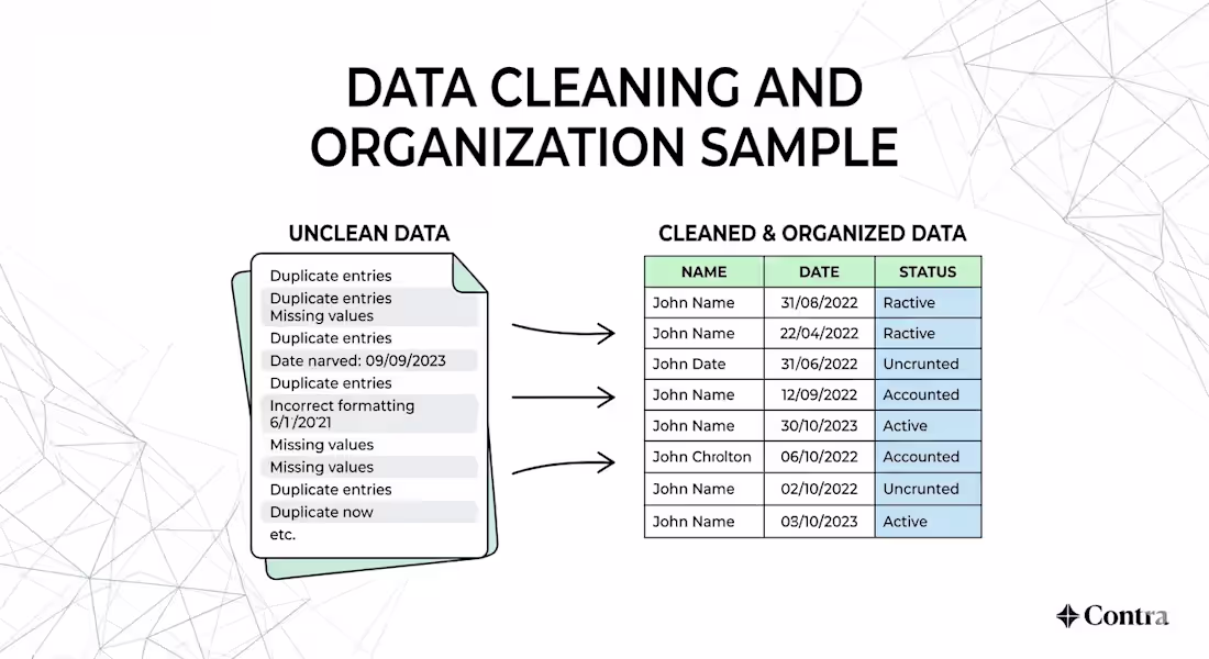 Cover image for Client Database Data Cleaning and