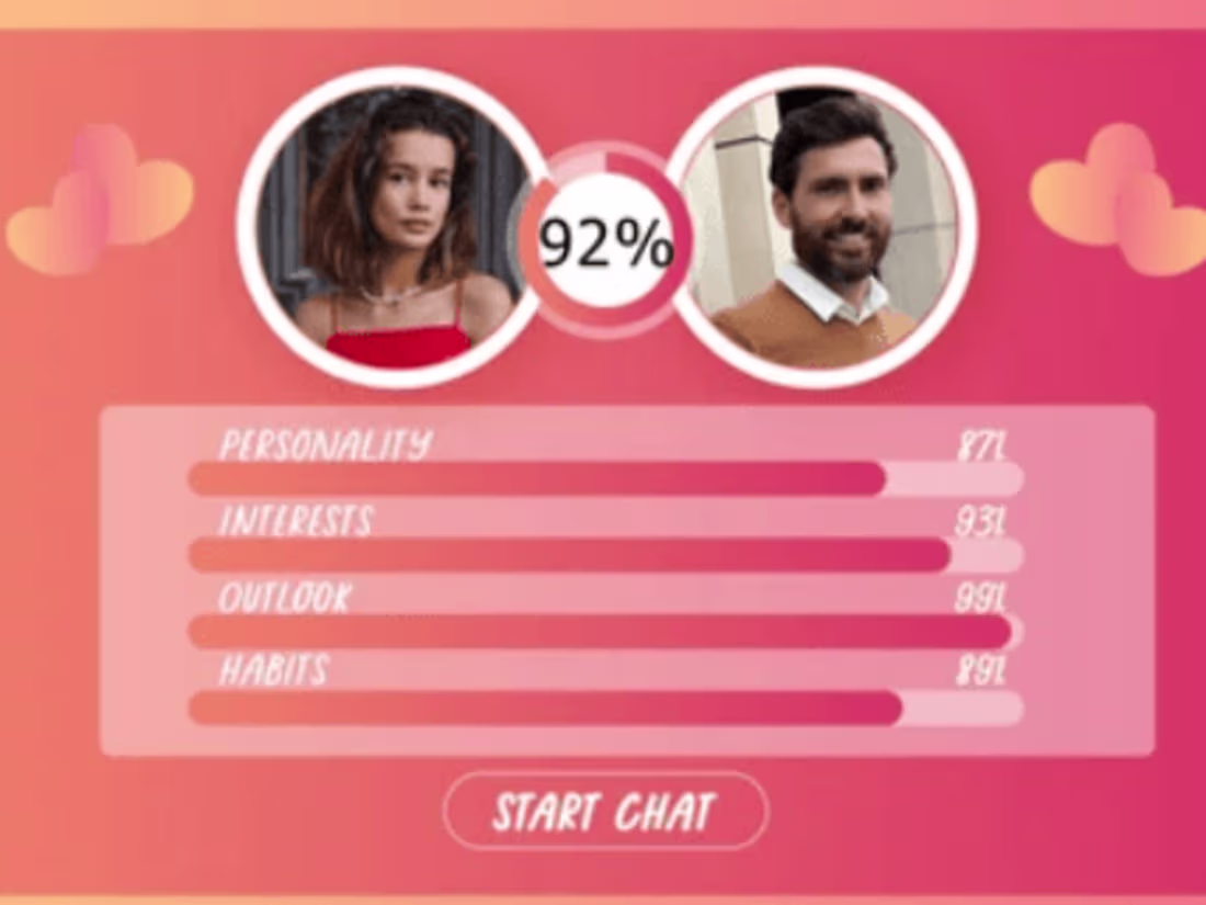 Cover image for Data Analyst (Dating sites)