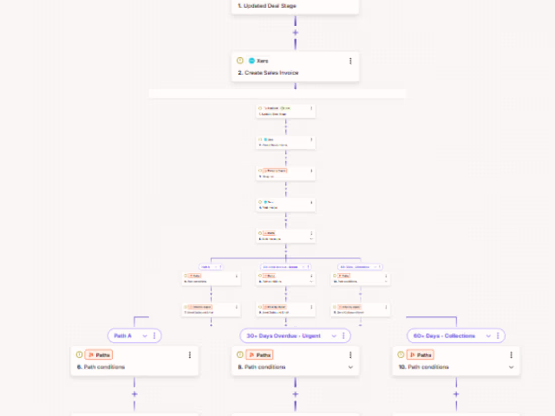 Cover image for This workflow automation streamlines the entire accounts rec...