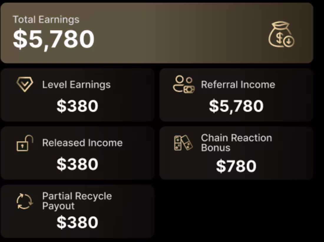 Cover image for Turning numbers into insights. A clean, intuitive dashboard ...