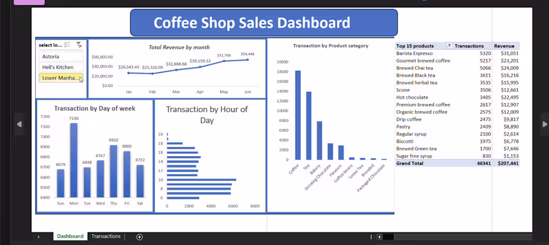 Cover image for This project is an interactive