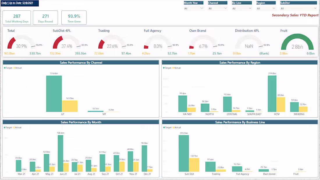 Cover image for Sales Performance Report