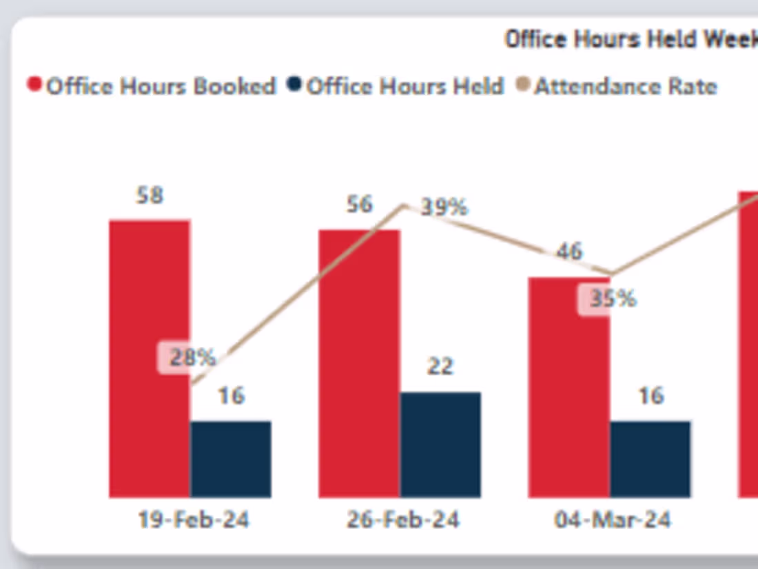 Cover image for Student Engagement Report
