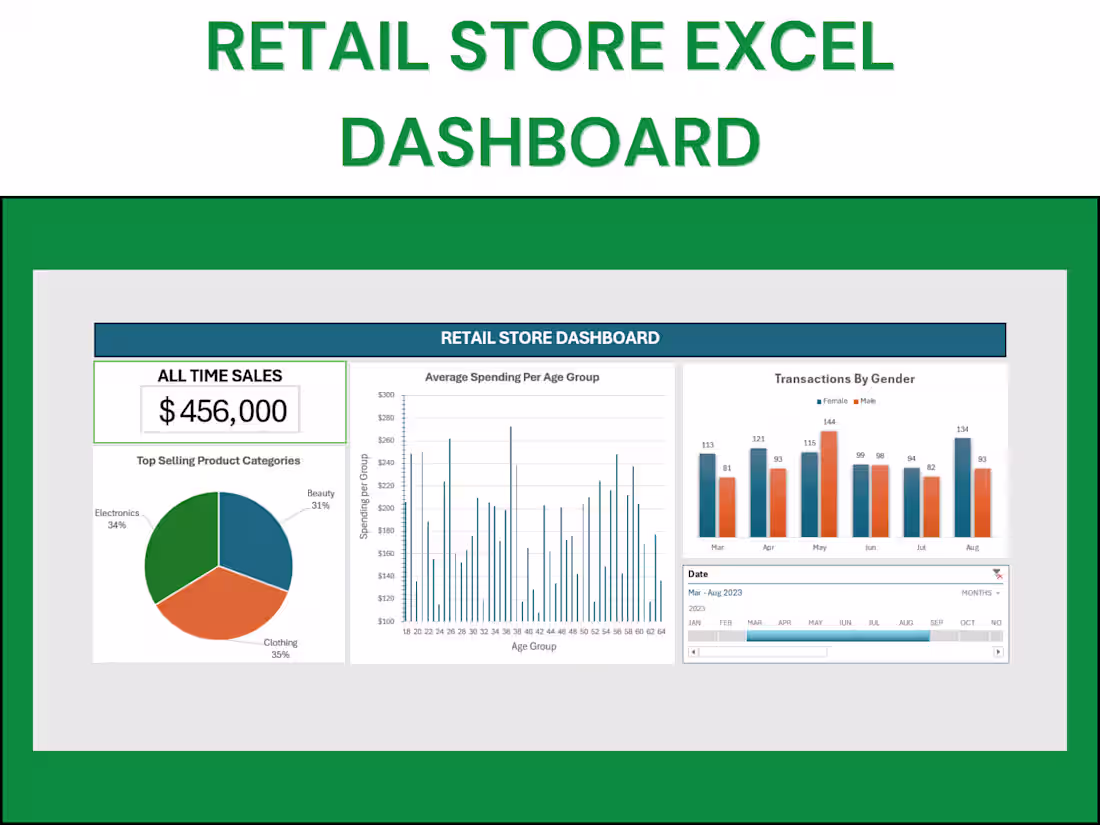 Cover image for Retail Store Excel Dashboard / KPIs