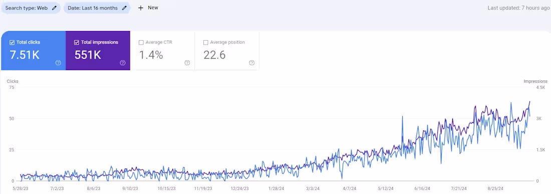 Cover image for SEO for Auto Glass Repair and Replacement Company